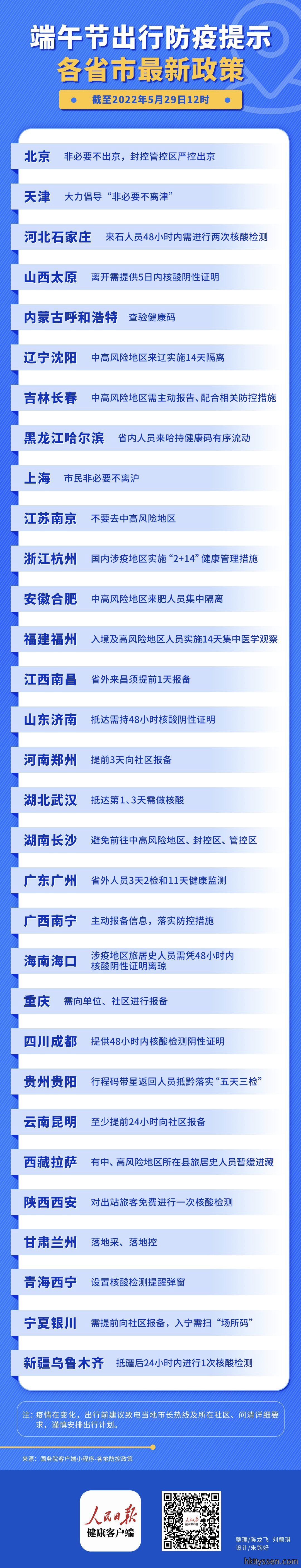 端午还能出行吗？各地最新防疫政策来了