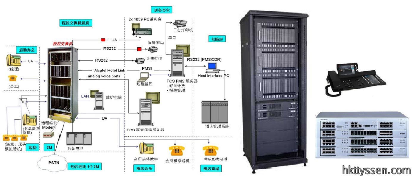 【华光往事回忆篇】二十年通信人生